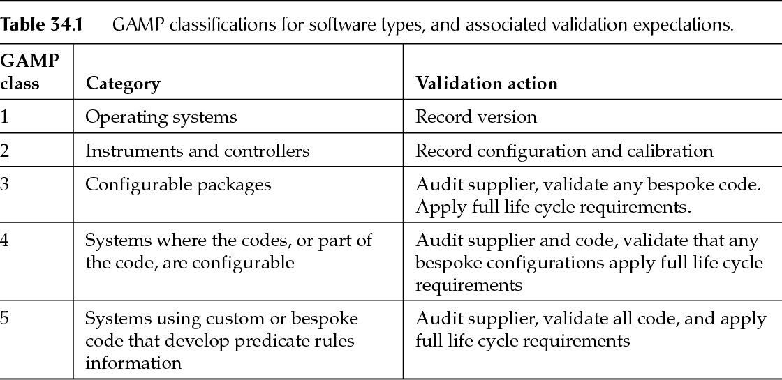 Automated or Computerized Systems Basicmedical Key