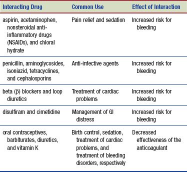 Anticoagulant and thrombolytic drugs