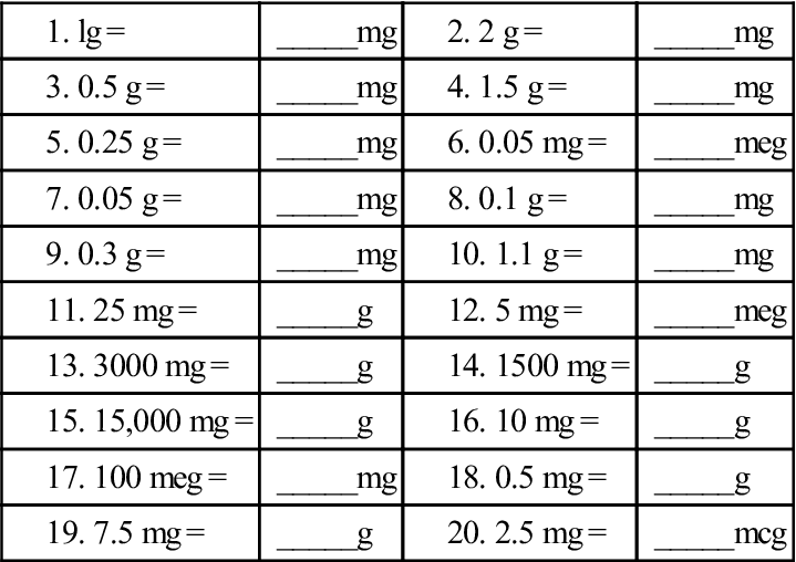 Drug measurements and oral dose calculations