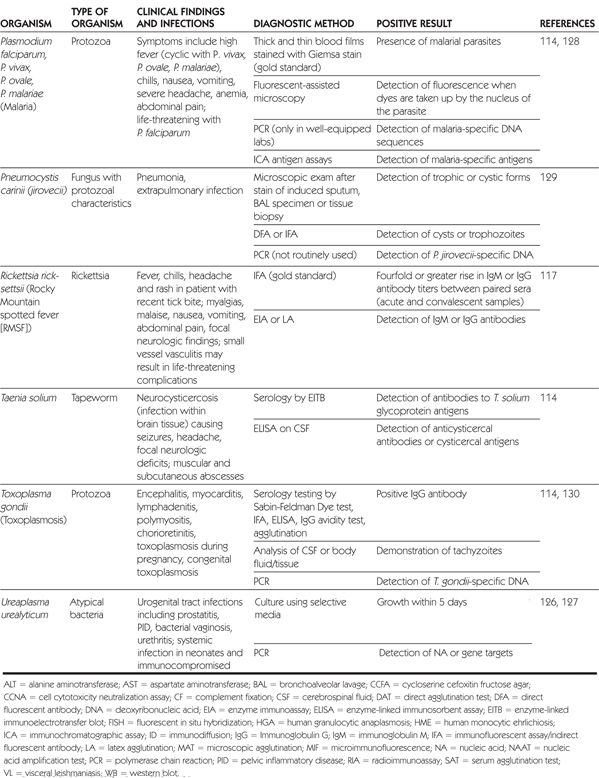 Rheumatic Diseases | Basicmedical Key