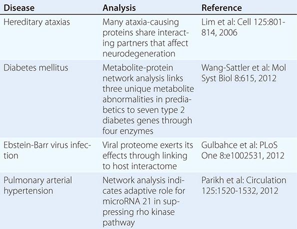 The Practice of Genetics in Clinical Medicine | Basicmedical Key