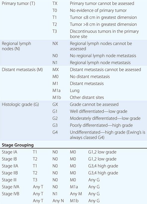 Gynecologic Malignancies | Basicmedical Key