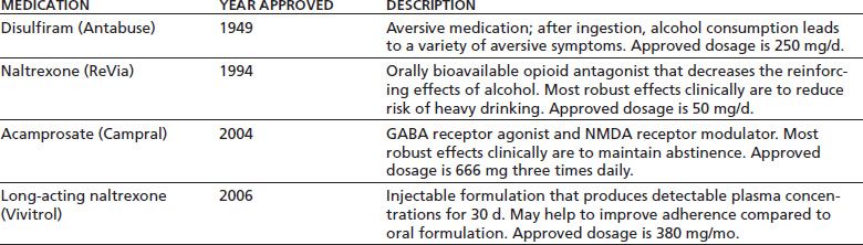 naloxone and naltrexone Naltrexone Tablets
