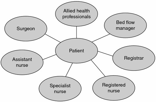 Leading interprofessional teams | Basicmedical Key