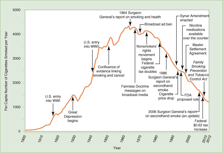 Public Health Enemy Number One: Tobacco