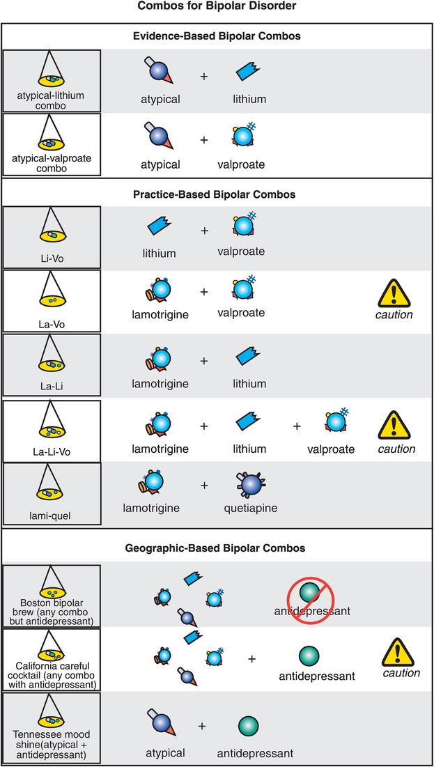 Mood stabilizers | Basicmedical Key