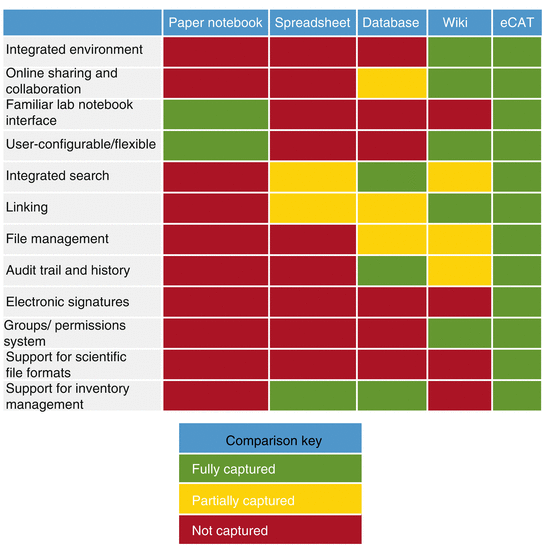Tips on Maintaining an Effective Lab Notebook for Bench Research ...