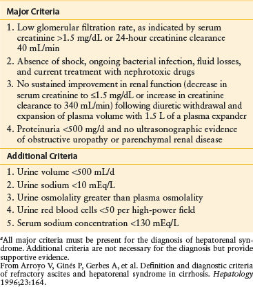 Cirrhosis and Portal Hypertension