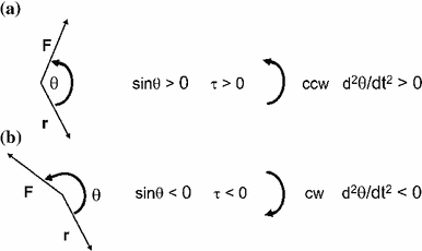 A114622_2_En_2_Fig2_HTML.gif