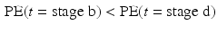 $$\begin{aligned} \mathrm{PE}(t=\mathrm {stage \;b})<\mathrm{PE}(t=\mathrm {stage \;d}) \end{aligned}$$