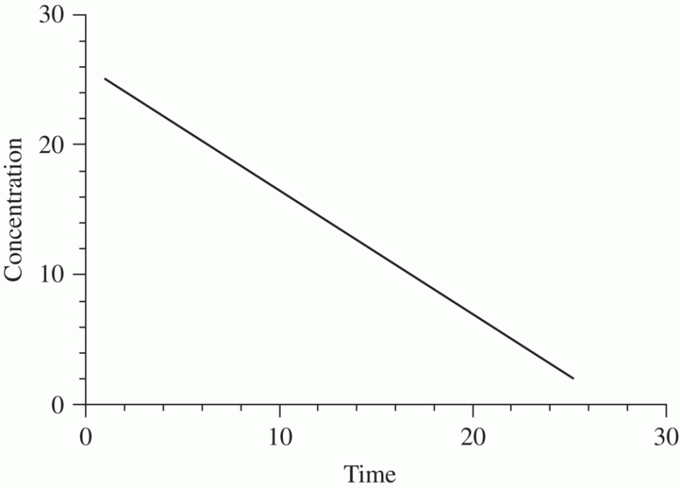 c3-fig-0002