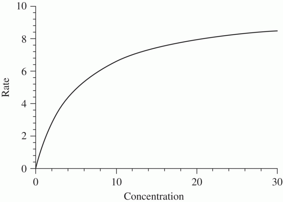 c3-fig-0004