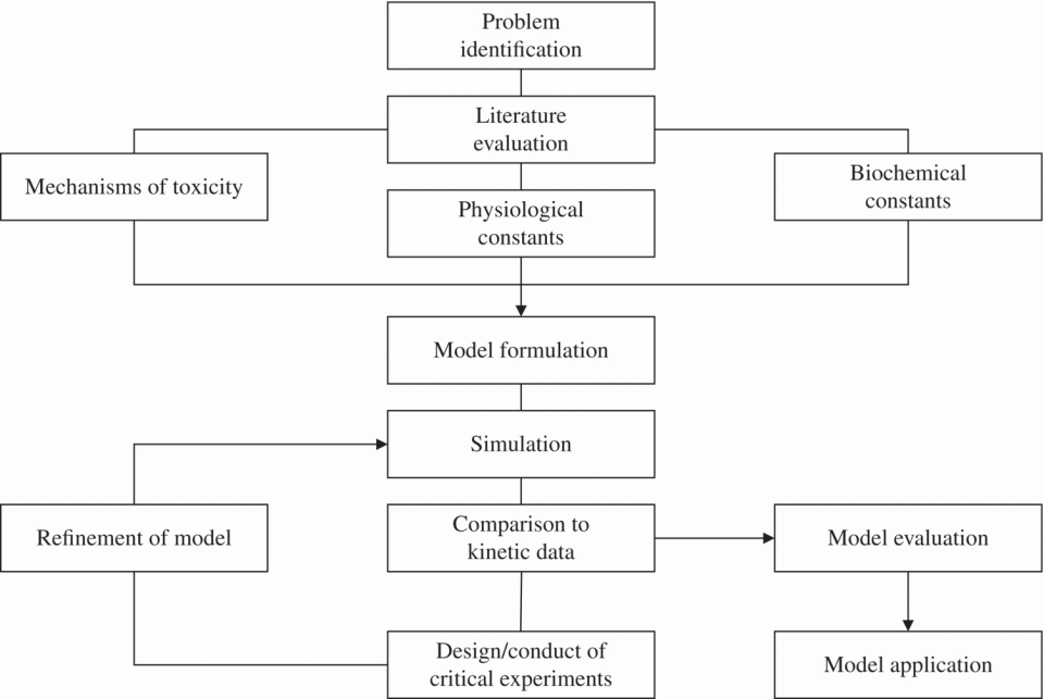 c3-fig-0005