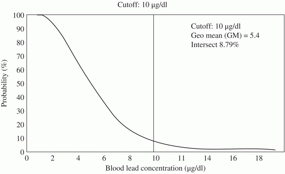 c23-fig-0004