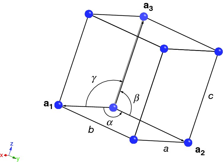 Diagram shows a cuboid with dimensions a, b and c. Its three vertices are labeled as a sub(1), a sub(2) and a sub(3). Alpha, beta and gamma are the angles between the edges.