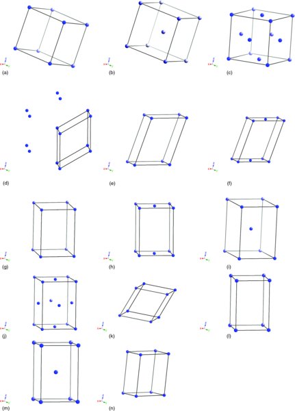 Diagram shows 14 cuboids having different dimensions and different orientations with respect to x, y and z axes.