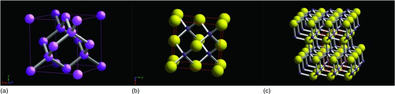 Diagram shows the hexagonal packing of wurtzite, cubic packing of zinc blende and rhombic packing of diamond.