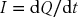 numbered Display Equation