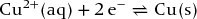 numbered Display Equation