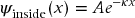 numbered Display Equation