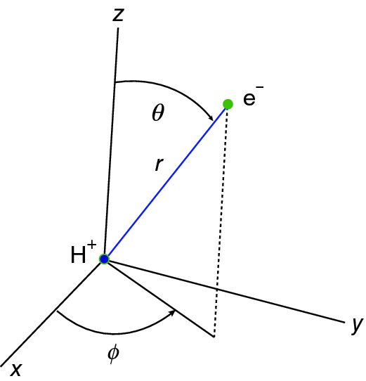 Diagram shows a proton located at the origin of the coordinate axes and an electron located at a point (r, theta, phi).