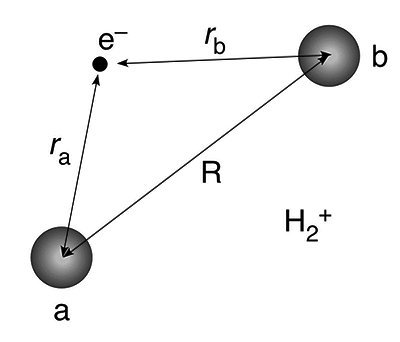 Diagram shows atoms a and b are separated from an electron by distances r sub(a) and r sub(b) respectively as well as a and b are separated from each other by distance R.