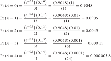 equation
