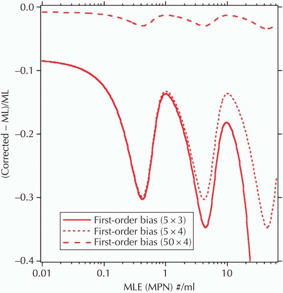 c6-fig-0002