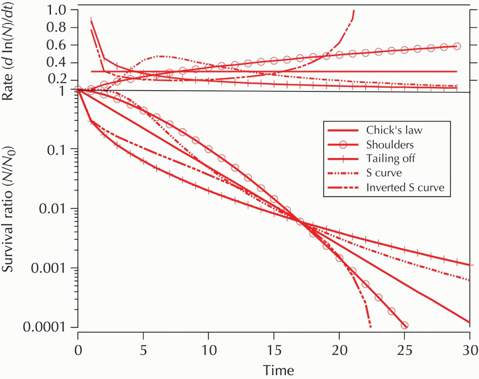 c07-fig-0002
