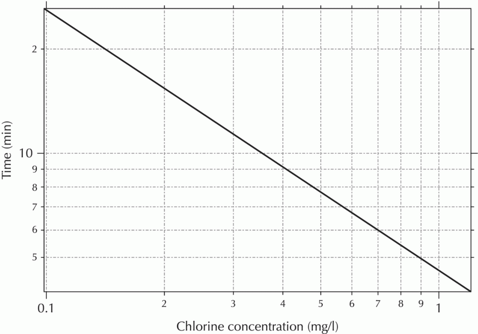 c07-fig-0003