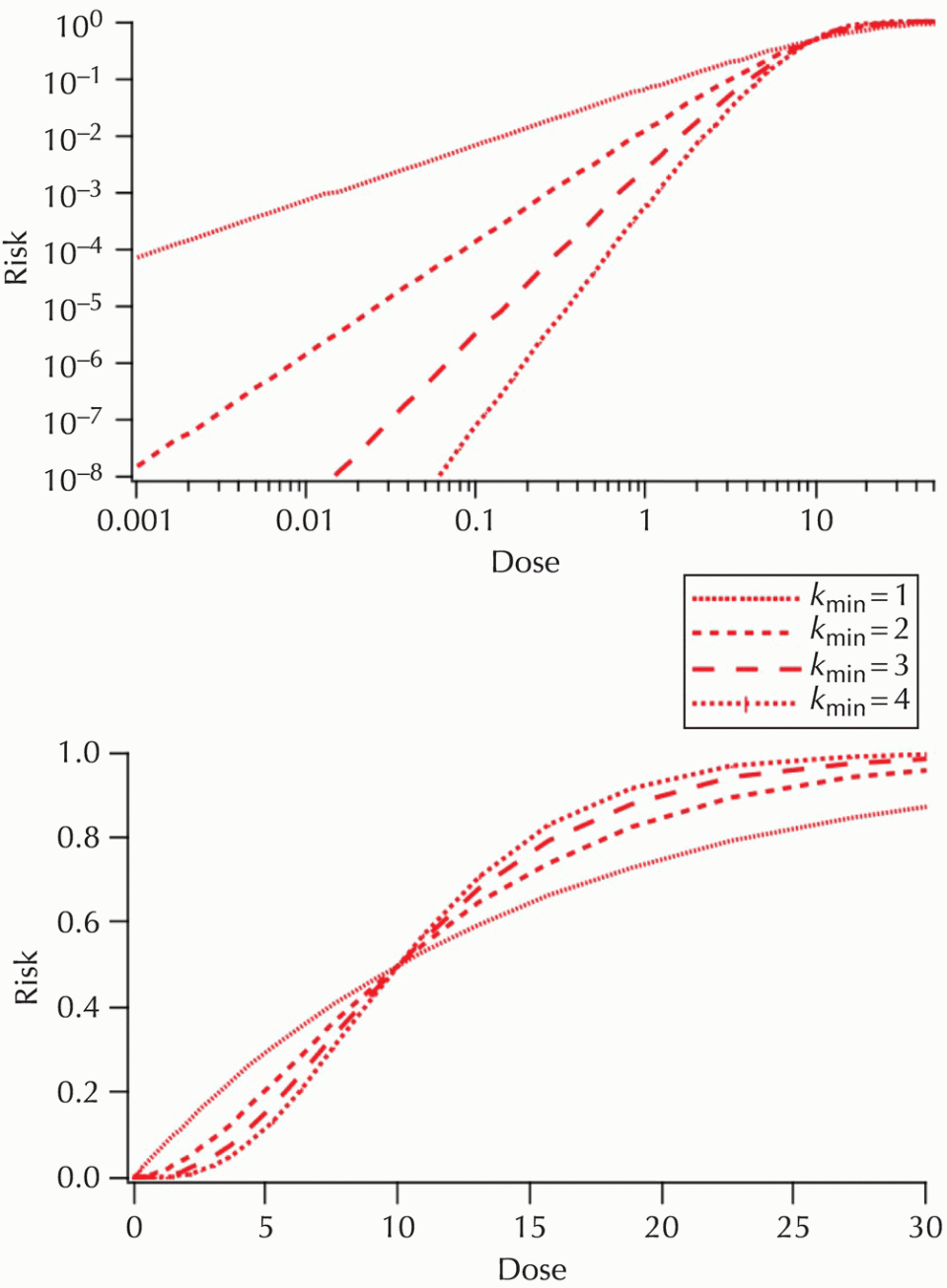 c8-fig-0003