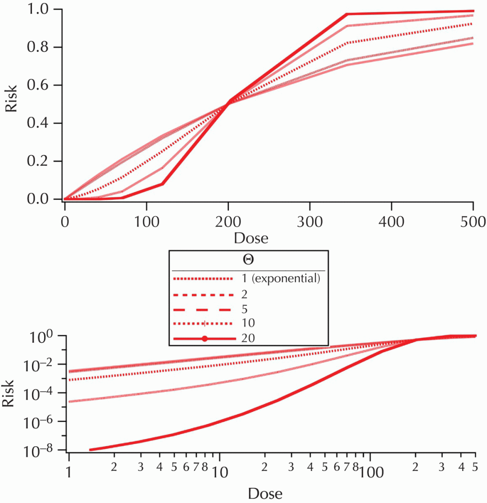 c8-fig-0004