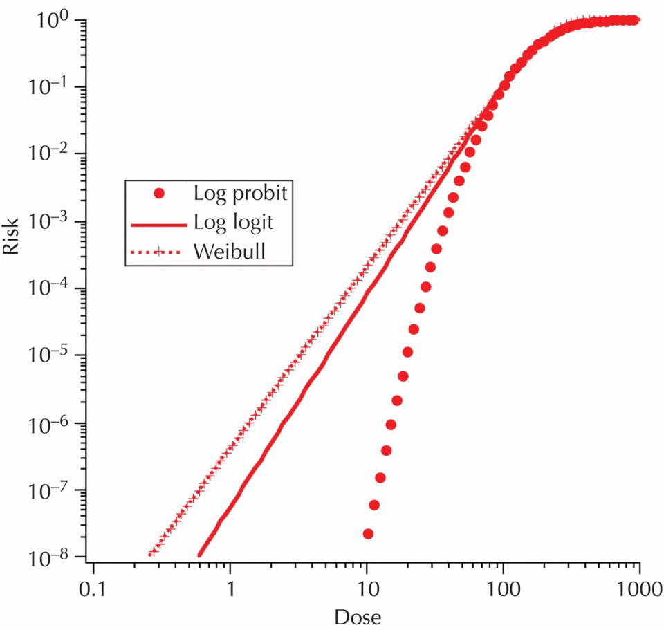c8-fig-0005
