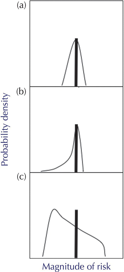 c9-fig-0001