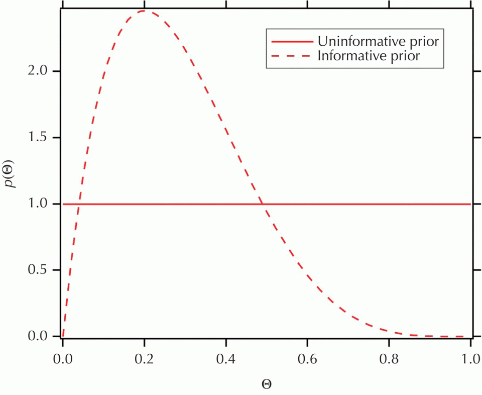 c9-fig-0004