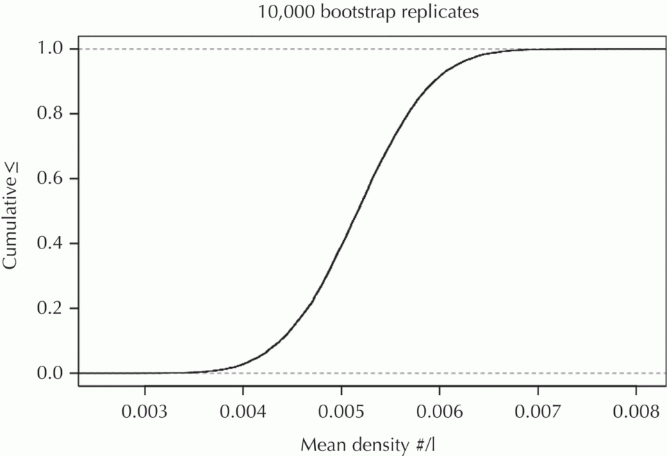 c9-fig-0006