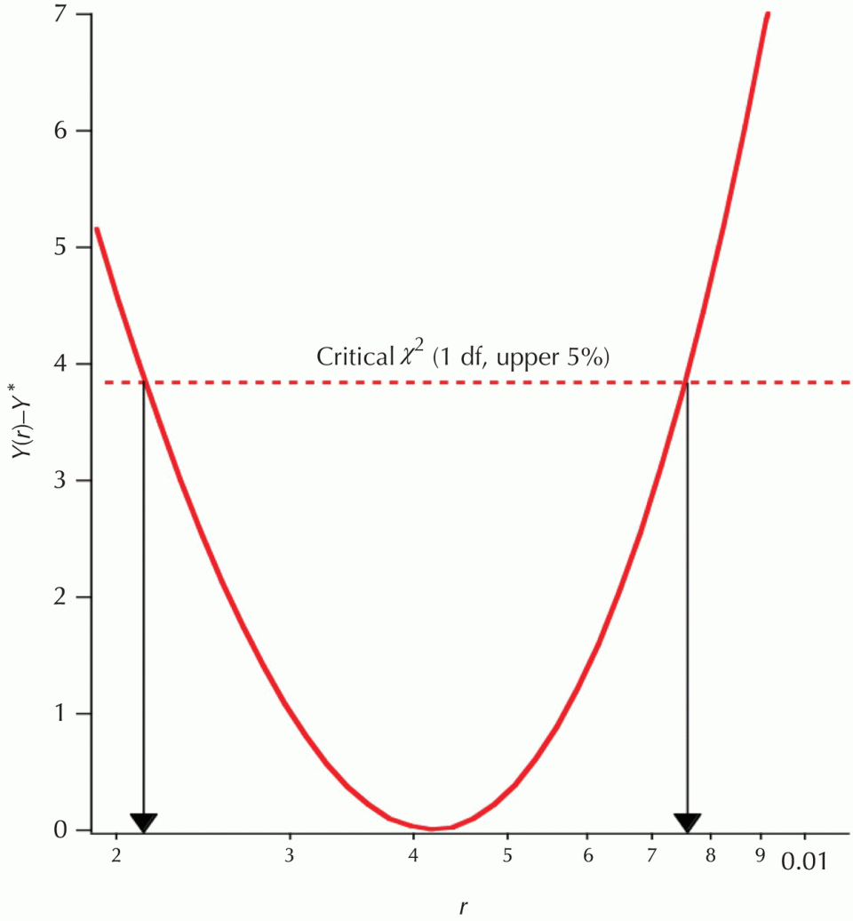 c9-fig-0011