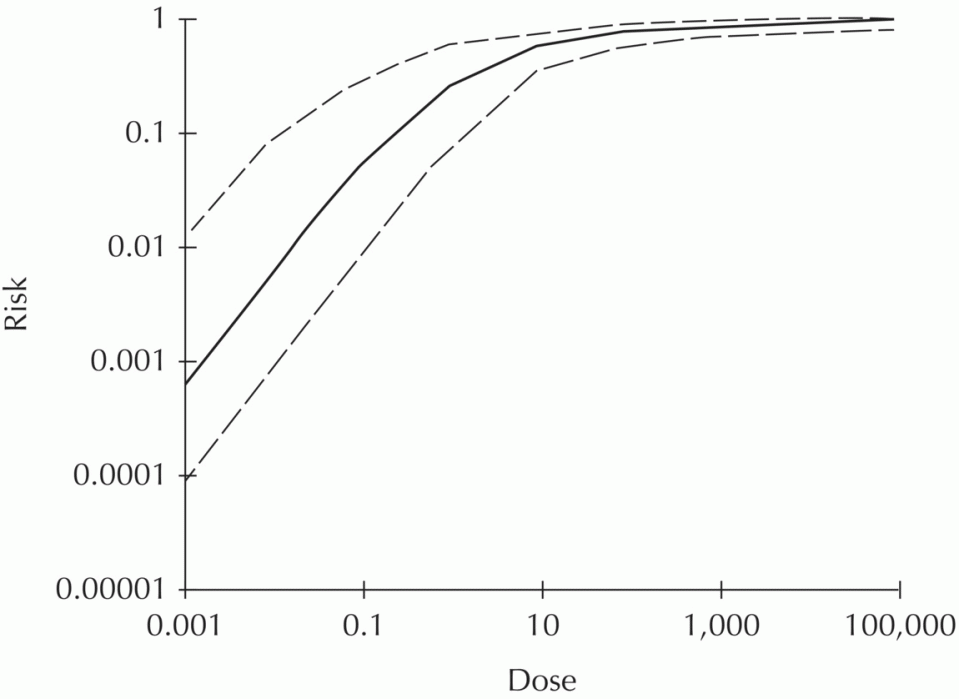 c9-fig-0013