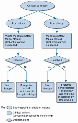 dermatop emollient cream