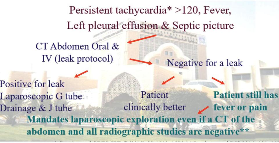 Schematic illustration of algorithm acute abdominal pain after bariatric surgery and LRYGB leaks.
