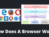 How Does A Browser Work What Are The Important Components Of Browser