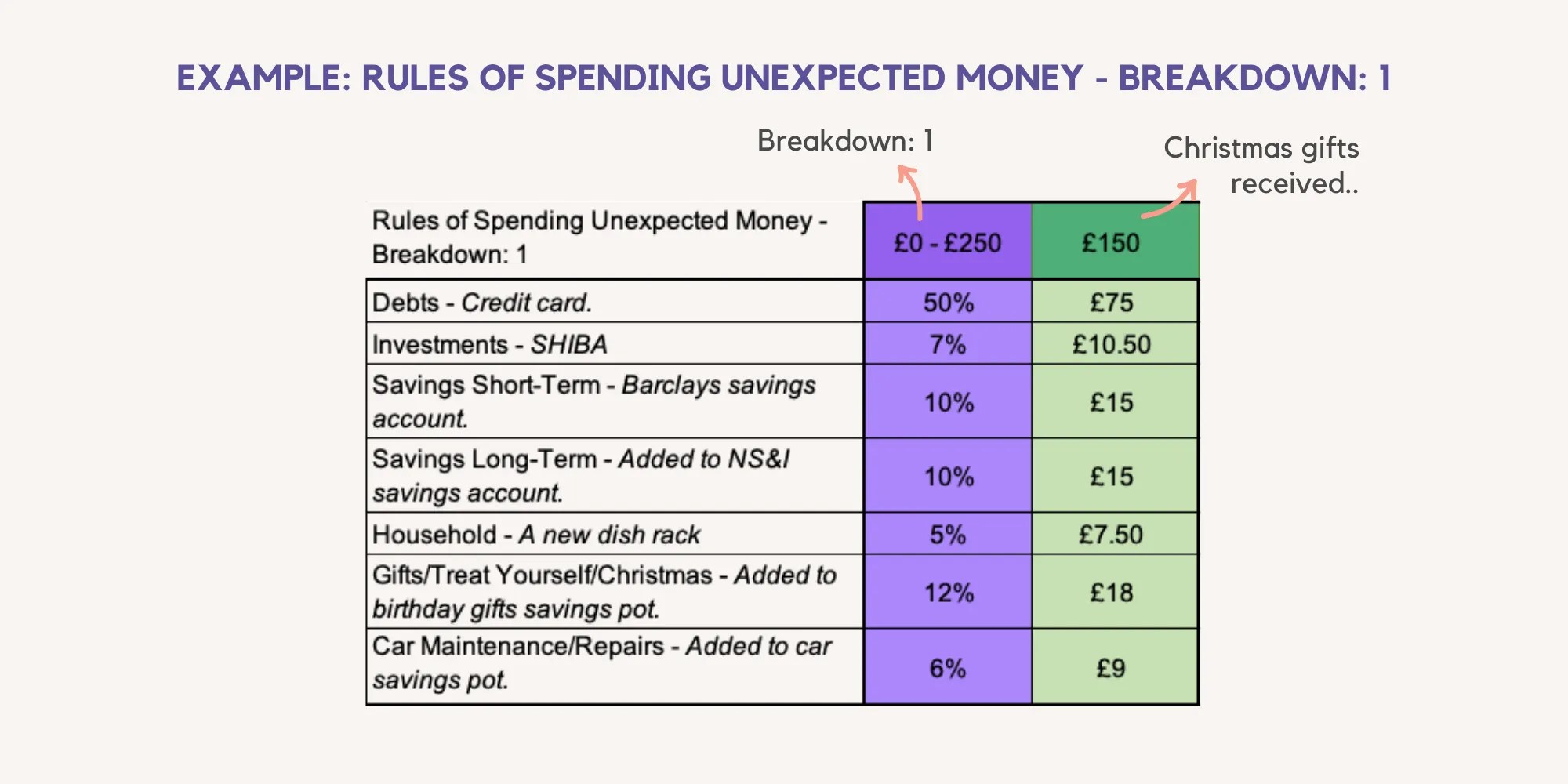 Stop Squandering Cash & Use the Rules of Spending Unexpected Money ...