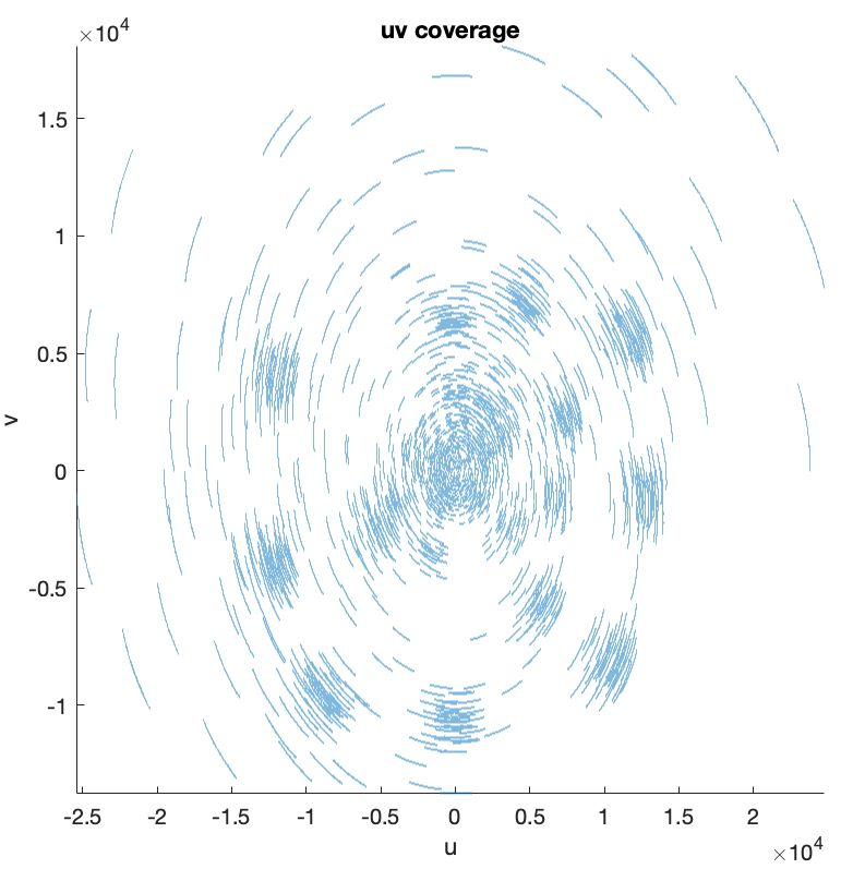 Airi Tutorial - Vintage Pictures - Premium Retina Collection