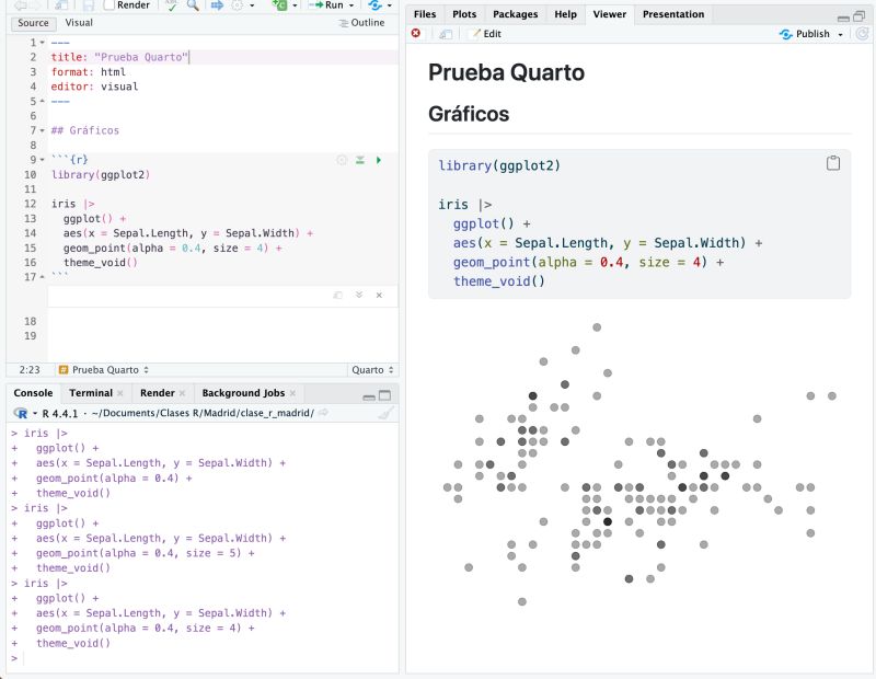 Tutorial: crea páginas web y blogs con R+Quarto, y publícalos online ...