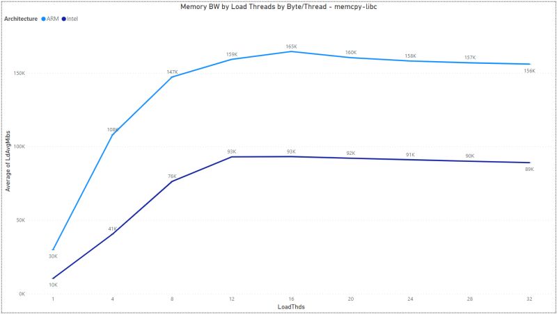 3 2 Multiload Analysis Analyzing Datacenter Workloads - Gradient Illustrations - High Quality 8K Collection