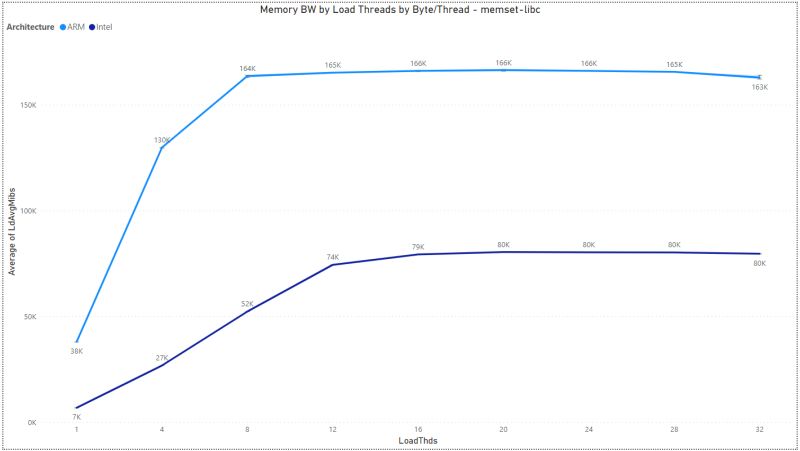 3 2 Multiload Analysis Analyzing Datacenter Workloads - Download Gorgeous Dark Image | Retina