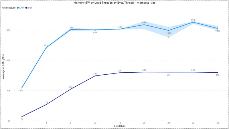 3 2 Multiload Analysis Analyzing Datacenter Workloads - Stunning Light Picture - Desktop