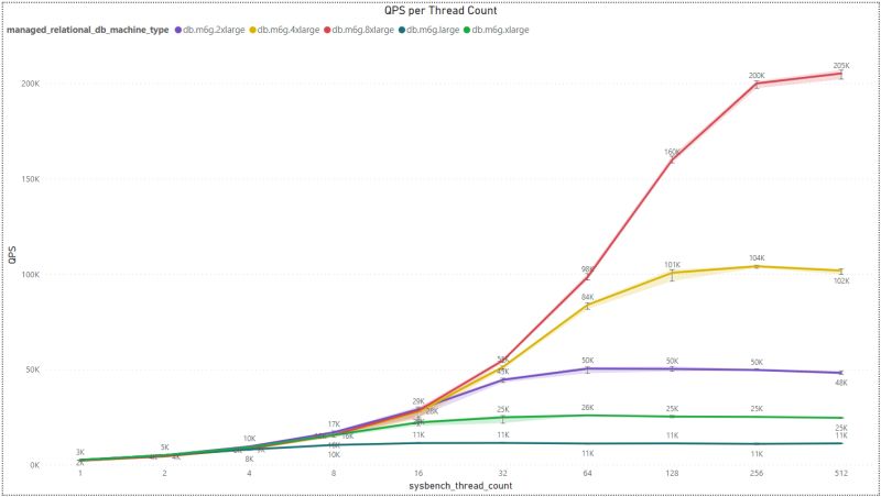 3 3 Sysbench Analysis Analyzing Datacenter Workloads - Vintage Designs - Professional High Resolution Collection