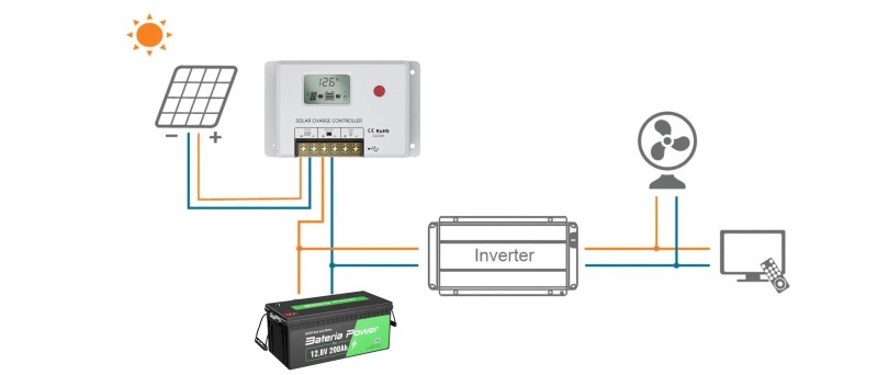 Solar Charge Controller Using Maximum Power Point Pdf Electronics - High Quality City Wallpaper - 4K
