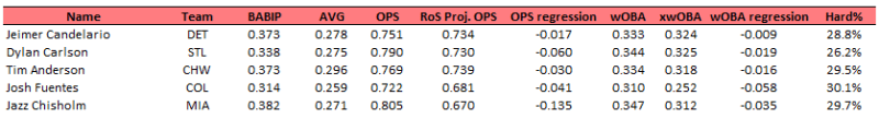 fantasy baseball friday